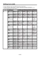 Предварительный просмотр 34 страницы Panasonic AV-HS04M7D Operating Instructions Manual