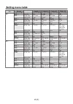 Предварительный просмотр 36 страницы Panasonic AV-HS04M7D Operating Instructions Manual