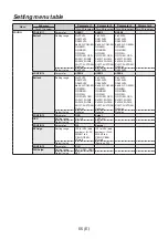 Предварительный просмотр 46 страницы Panasonic AV-HS04M7D Operating Instructions Manual