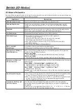 Предварительный просмотр 78 страницы Panasonic AV-HS04M7D Operating Instructions Manual