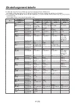 Предварительный просмотр 80 страницы Panasonic AV-HS04M7D Operating Instructions Manual