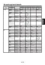 Предварительный просмотр 81 страницы Panasonic AV-HS04M7D Operating Instructions Manual