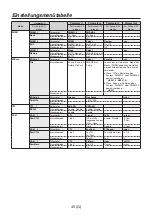 Предварительный просмотр 84 страницы Panasonic AV-HS04M7D Operating Instructions Manual