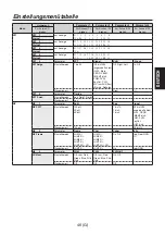 Предварительный просмотр 85 страницы Panasonic AV-HS04M7D Operating Instructions Manual