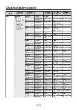 Предварительный просмотр 86 страницы Panasonic AV-HS04M7D Operating Instructions Manual