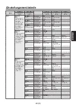 Предварительный просмотр 87 страницы Panasonic AV-HS04M7D Operating Instructions Manual