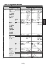 Предварительный просмотр 89 страницы Panasonic AV-HS04M7D Operating Instructions Manual