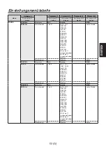 Предварительный просмотр 91 страницы Panasonic AV-HS04M7D Operating Instructions Manual