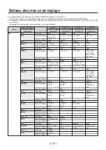 Предварительный просмотр 126 страницы Panasonic AV-HS04M7D Operating Instructions Manual