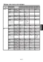 Предварительный просмотр 127 страницы Panasonic AV-HS04M7D Operating Instructions Manual