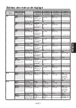 Предварительный просмотр 129 страницы Panasonic AV-HS04M7D Operating Instructions Manual