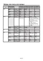 Предварительный просмотр 130 страницы Panasonic AV-HS04M7D Operating Instructions Manual