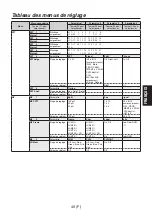 Предварительный просмотр 131 страницы Panasonic AV-HS04M7D Operating Instructions Manual