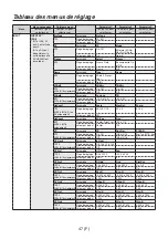 Предварительный просмотр 132 страницы Panasonic AV-HS04M7D Operating Instructions Manual