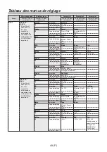 Предварительный просмотр 134 страницы Panasonic AV-HS04M7D Operating Instructions Manual