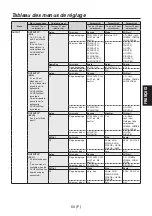 Предварительный просмотр 135 страницы Panasonic AV-HS04M7D Operating Instructions Manual