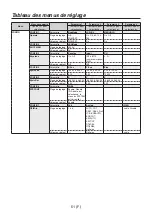 Предварительный просмотр 136 страницы Panasonic AV-HS04M7D Operating Instructions Manual