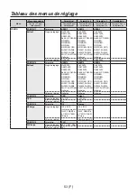 Предварительный просмотр 138 страницы Panasonic AV-HS04M7D Operating Instructions Manual