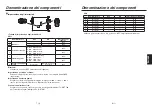 Предварительный просмотр 144 страницы Panasonic AV-HS04M7D Operating Instructions Manual