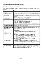 Предварительный просмотр 170 страницы Panasonic AV-HS04M7D Operating Instructions Manual