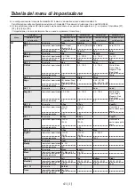 Предварительный просмотр 172 страницы Panasonic AV-HS04M7D Operating Instructions Manual