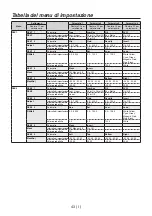 Предварительный просмотр 174 страницы Panasonic AV-HS04M7D Operating Instructions Manual