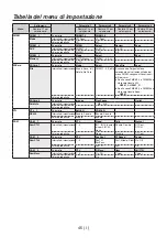 Предварительный просмотр 176 страницы Panasonic AV-HS04M7D Operating Instructions Manual