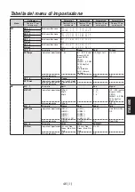 Предварительный просмотр 177 страницы Panasonic AV-HS04M7D Operating Instructions Manual