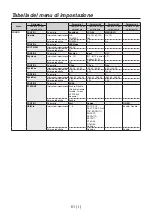 Предварительный просмотр 182 страницы Panasonic AV-HS04M7D Operating Instructions Manual