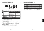 Предварительный просмотр 190 страницы Panasonic AV-HS04M7D Operating Instructions Manual