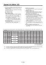 Предварительный просмотр 208 страницы Panasonic AV-HS04M7D Operating Instructions Manual