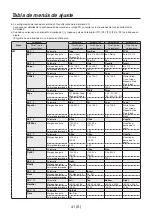 Предварительный просмотр 218 страницы Panasonic AV-HS04M7D Operating Instructions Manual