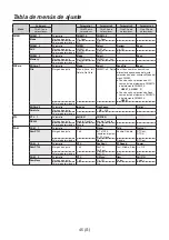 Предварительный просмотр 222 страницы Panasonic AV-HS04M7D Operating Instructions Manual