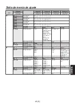 Предварительный просмотр 223 страницы Panasonic AV-HS04M7D Operating Instructions Manual