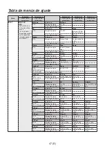 Предварительный просмотр 224 страницы Panasonic AV-HS04M7D Operating Instructions Manual