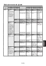 Предварительный просмотр 227 страницы Panasonic AV-HS04M7D Operating Instructions Manual