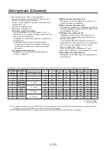 Предварительный просмотр 254 страницы Panasonic AV-HS04M7D Operating Instructions Manual