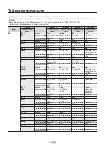 Предварительный просмотр 264 страницы Panasonic AV-HS04M7D Operating Instructions Manual