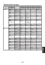 Предварительный просмотр 265 страницы Panasonic AV-HS04M7D Operating Instructions Manual