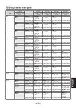 Предварительный просмотр 267 страницы Panasonic AV-HS04M7D Operating Instructions Manual