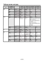 Предварительный просмотр 268 страницы Panasonic AV-HS04M7D Operating Instructions Manual