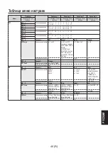 Предварительный просмотр 269 страницы Panasonic AV-HS04M7D Operating Instructions Manual