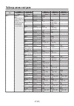 Предварительный просмотр 270 страницы Panasonic AV-HS04M7D Operating Instructions Manual