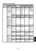 Предварительный просмотр 273 страницы Panasonic AV-HS04M7D Operating Instructions Manual