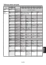 Предварительный просмотр 277 страницы Panasonic AV-HS04M7D Operating Instructions Manual