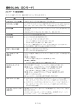 Предварительный просмотр 309 страницы Panasonic AV-HS04M7D Operating Instructions Manual