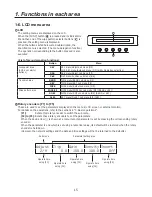 Preview for 15 page of Panasonic AV-HS400AE Operating Instructions Manual