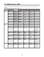 Preview for 109 page of Panasonic AV-HS400AE Operating Instructions Manual