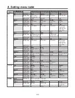 Preview for 110 page of Panasonic AV-HS400AE Operating Instructions Manual