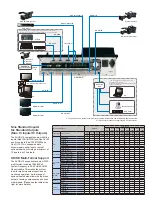 Preview for 3 page of Panasonic AV-HS410 Brochure & Specs